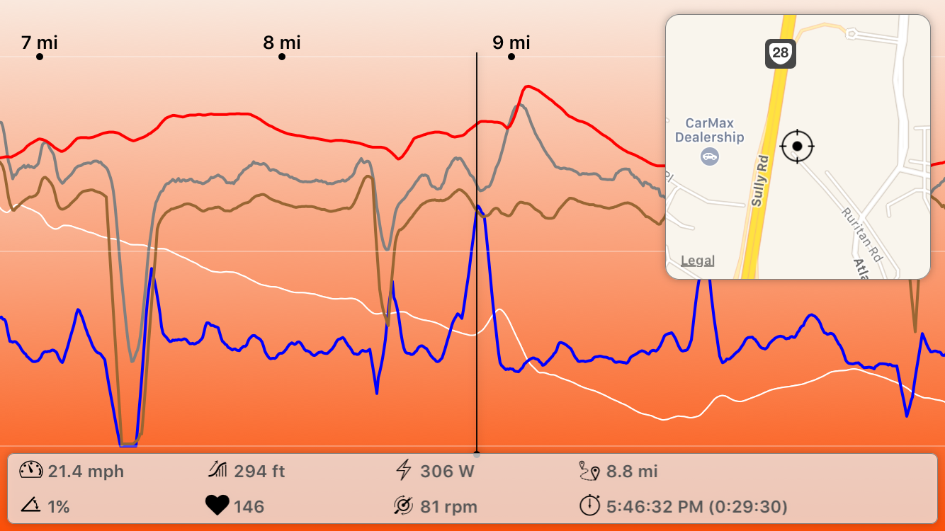 Detailed interactive ride chart in MiCycle