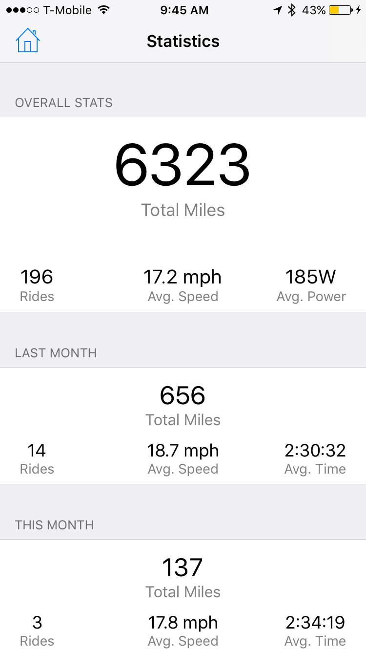 statistics in MiCycle
